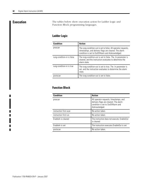 Logix5000 Controllers General Instructions - SLAC Confluence