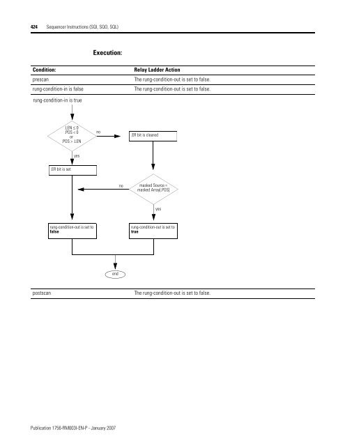 Logix5000 Controllers General Instructions - SLAC Confluence