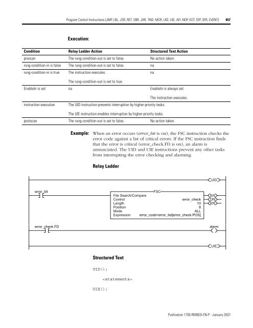 Logix5000 Controllers General Instructions - SLAC Confluence