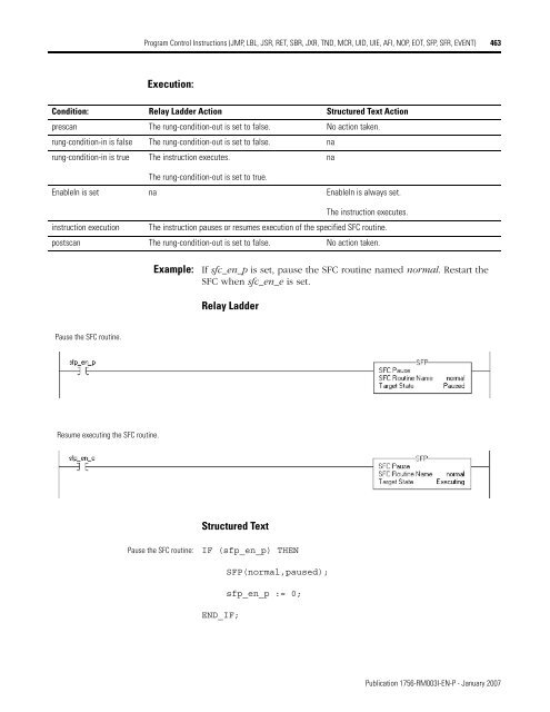 Logix5000 Controllers General Instructions - SLAC Confluence