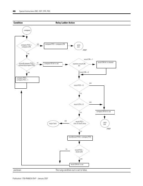 Logix5000 Controllers General Instructions - SLAC Confluence