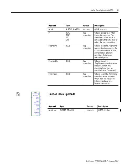 Logix5000 Controllers General Instructions - SLAC Confluence