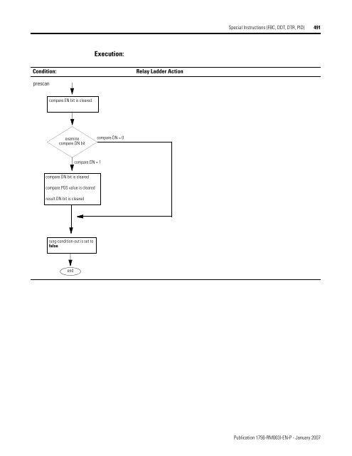 Logix5000 Controllers General Instructions - SLAC Confluence