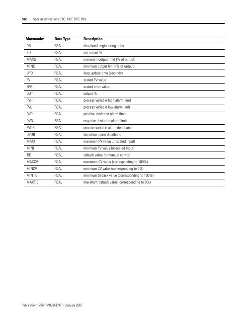 Logix5000 Controllers General Instructions - SLAC Confluence