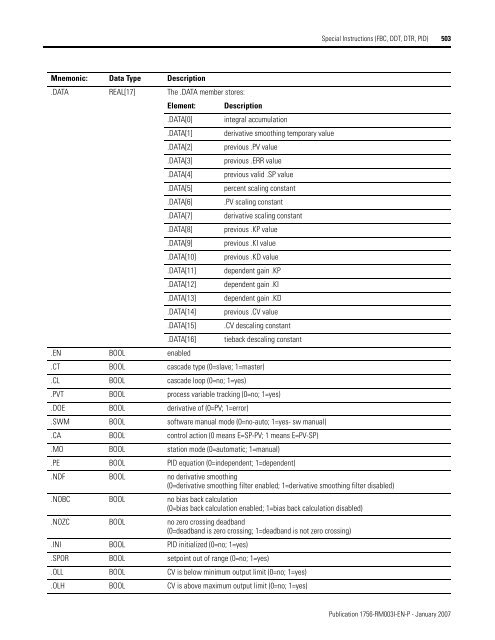 Logix5000 Controllers General Instructions - SLAC Confluence