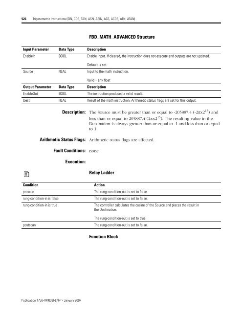 Logix5000 Controllers General Instructions - SLAC Confluence