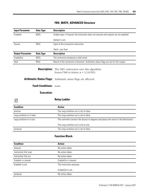 Logix5000 Controllers General Instructions - SLAC Confluence