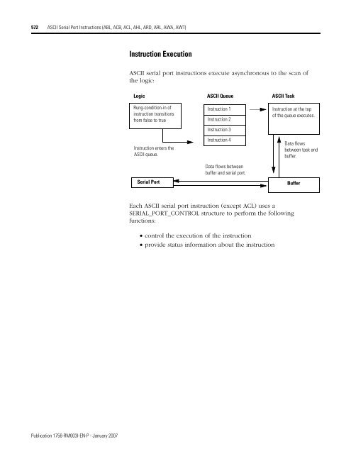 Logix5000 Controllers General Instructions - SLAC Confluence