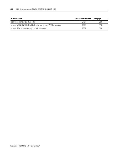 Logix5000 Controllers General Instructions - SLAC Confluence