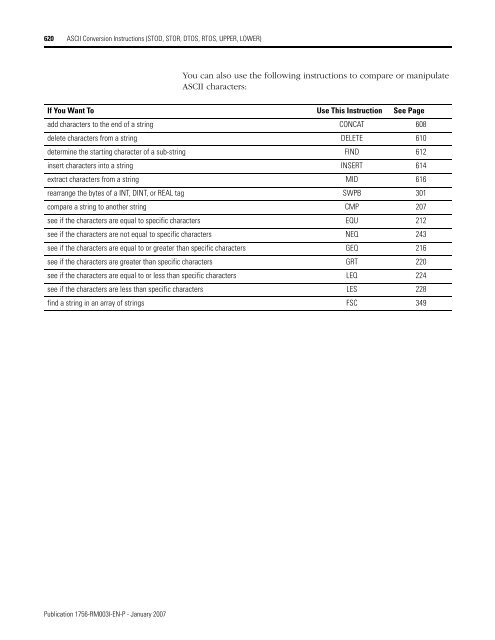 Logix5000 Controllers General Instructions - SLAC Confluence