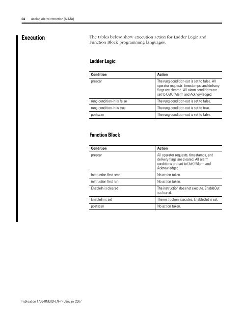 Logix5000 Controllers General Instructions - SLAC Confluence