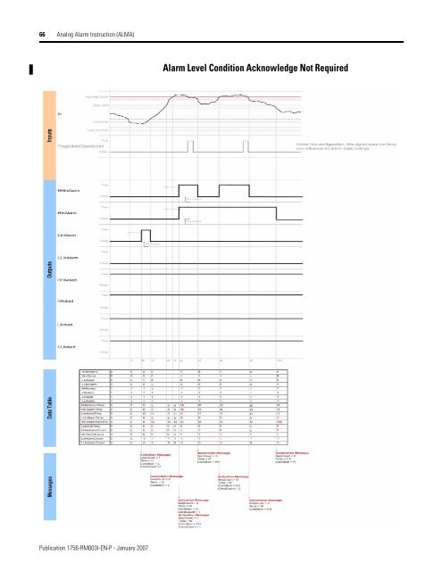 Logix5000 Controllers General Instructions - SLAC Confluence