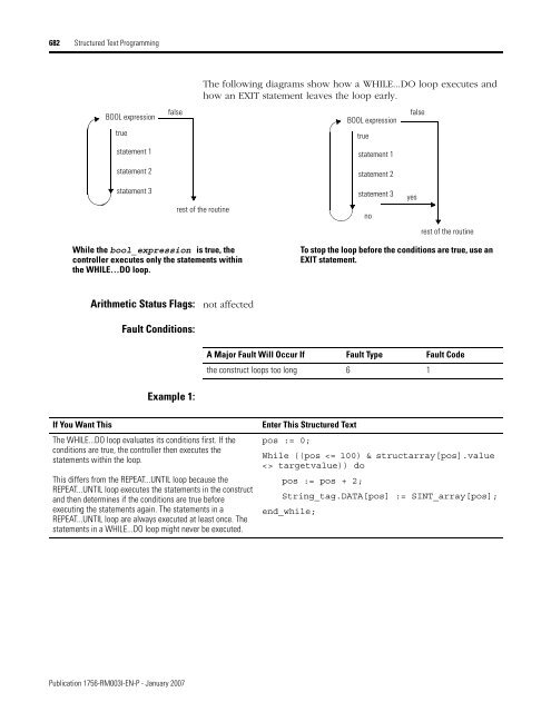 Logix5000 Controllers General Instructions - SLAC Confluence