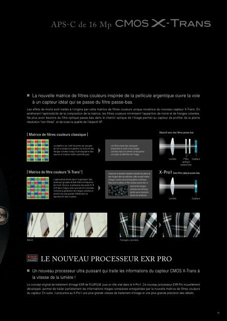Brochure du Fujifilm X-Pro1