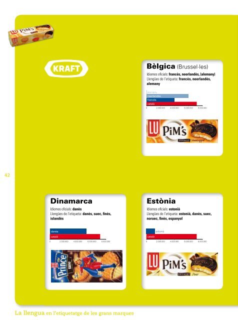 Grans marques: la llengua en l'etiquetatge - Plataforma per la Llengua