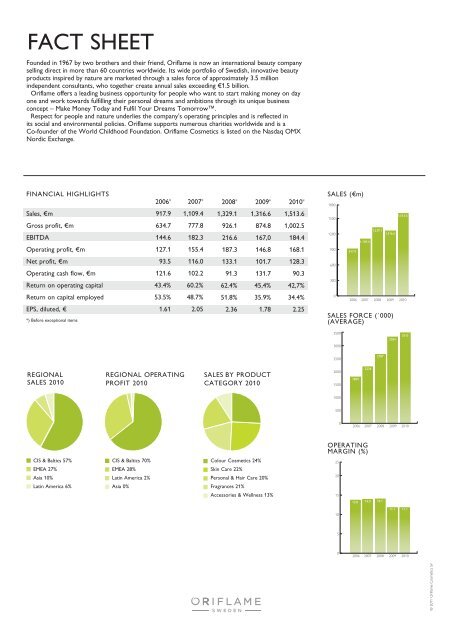 FACT SHEET - Oriflame