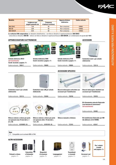 Attuatore oleodinamico 230V - Faac