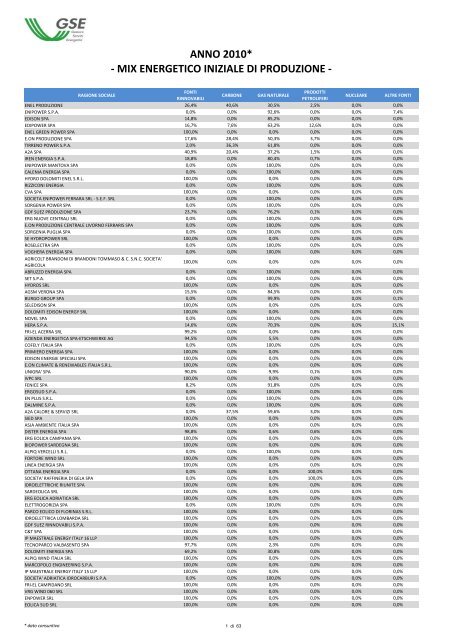 mix energetico iniziale di produzione - Gse