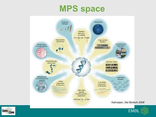 Core facilities at EMBL â an overview - Molmedrex Project