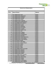 NGC School List - Paryavaran Mitra