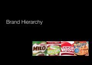 Brand Hierarchy