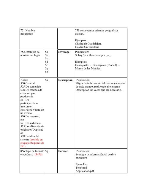 Reporte final completo - Cudi