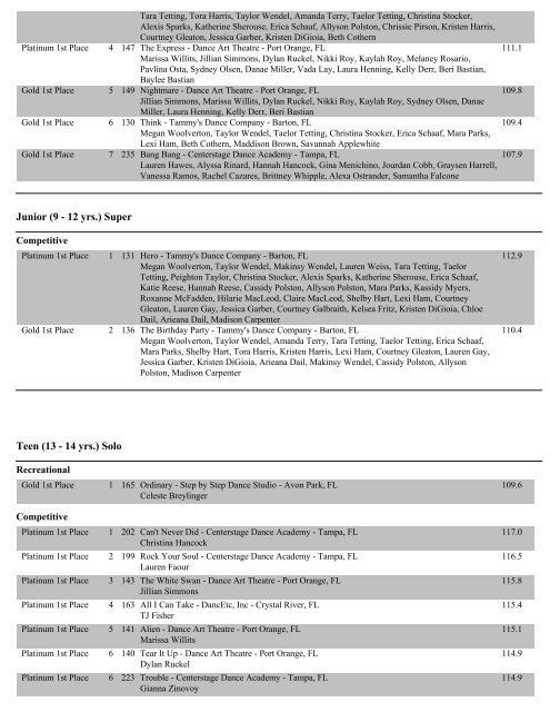 Florida Overall Score Reports - State Dance Championships!