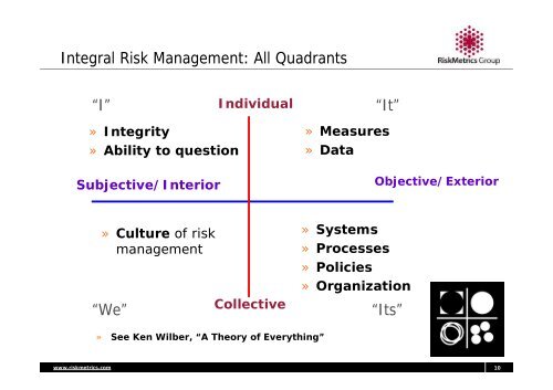 Subprime risk management lessons