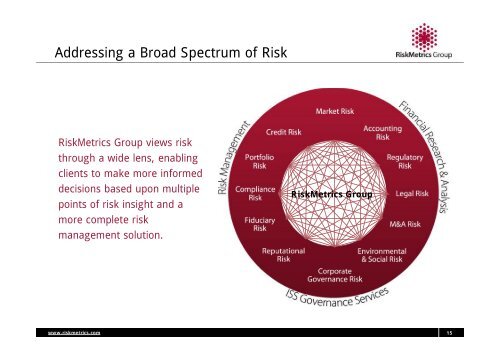 Subprime risk management lessons