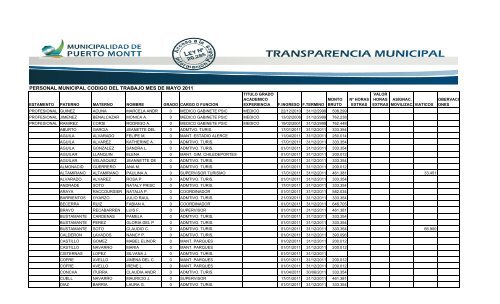 CODIGO DEL TRABAJO MAYO 2011 - Transparencia Municipal