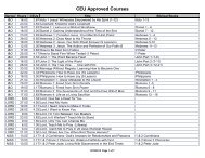 CEU Approved Courses