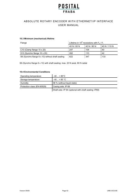 ABSOLUTE ROTARY ENCODER W