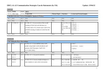 EBCL A1-A2 Communication Strategies descriptors