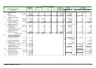 Conto economico e del patrimonio - Comune di Sassari