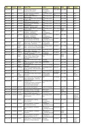 Archaeological Reports from West Sussex 2008-2009: Index