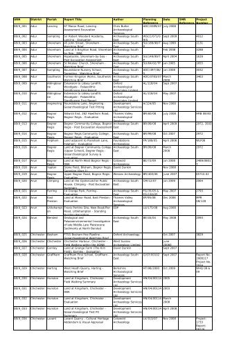 Archaeological Reports from West Sussex 2008-2009: Index