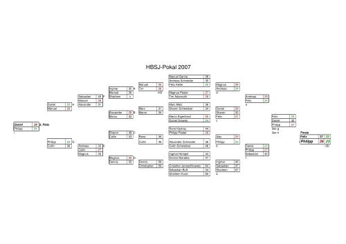 HBSJ Pokal