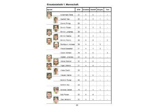 Das Stadionheft der SpVgg Zeckern