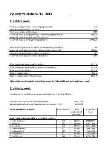 VÃ½sledky voleb do AS FEL - 2013