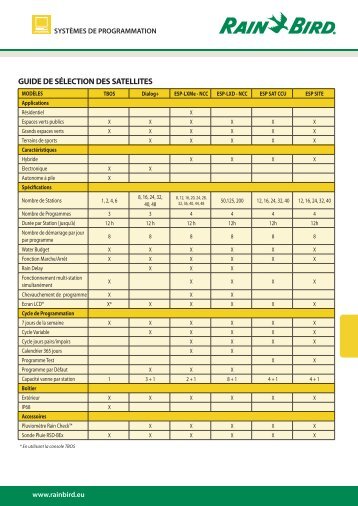 GUIDE DE SÃLECTION DES SATELLITES - LIWATEC AG