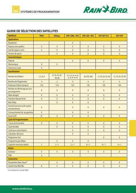 GUIDE DE SÃLECTION DES SATELLITES - LIWATEC AG