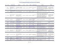 List of Companies Entitled to QIZ Duty-Free Treatment