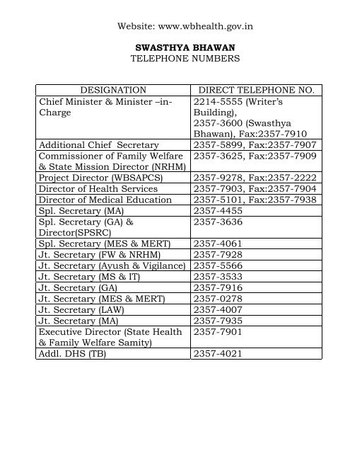 For more on telephone directory and email - Department of Health ...
