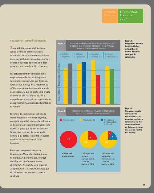 Intestinal Health - El Sitio Avicola