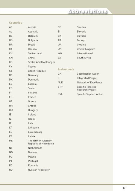 Aeronautics Research 2002 - 2006 projects