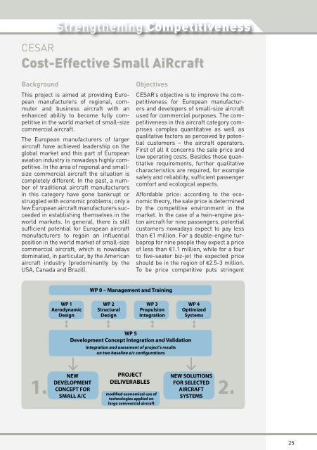 Aeronautics Research 2002 - 2006 projects