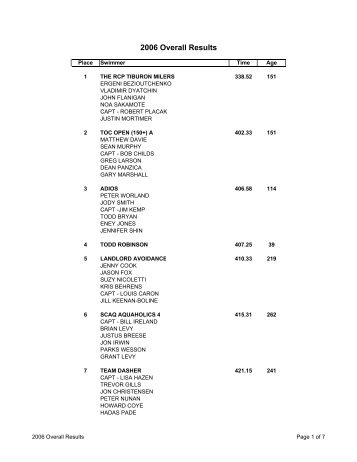 2006 Race Results - Maui Channel Swim