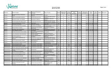 Personal Suplencia y Otros (2).xlsx - Municipalidad de Vitacura