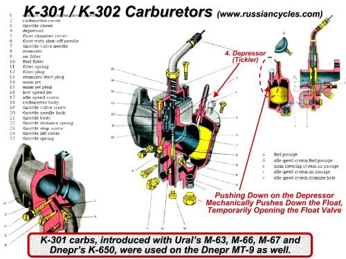 Carburetor Chokes - Good Karma Productions