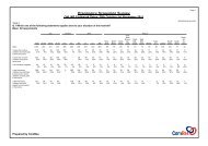 ComRes. Pregnancy Screening Survey - Group B Strep Support